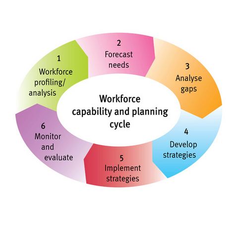 Workforce-Planning – Regional Development Australia Sunshine Coast